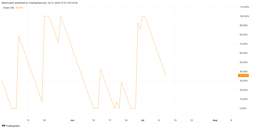 Polkadot Analysis. Source: TradingView