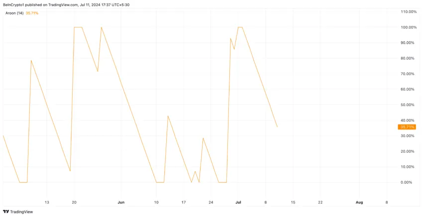 Polkadot Analysis. Source: TradingView