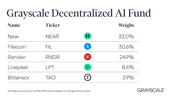 Grayscale Decentralized AI Fund LLC, Source: Press Release