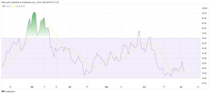 Floki Rsi.