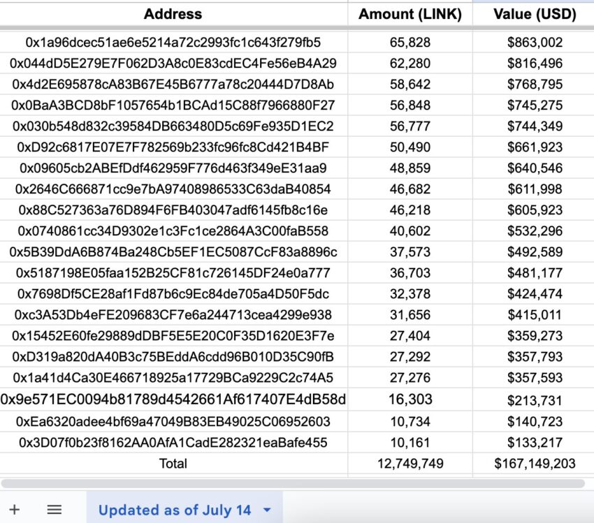 LINK Whales Accumulation.