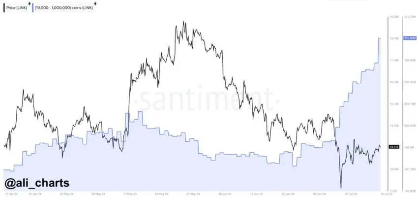 Chainlink Supply Distribution. Source: X