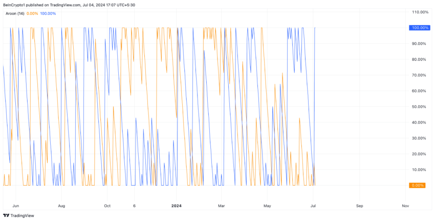 Hedera Analysis. Source: TradingView