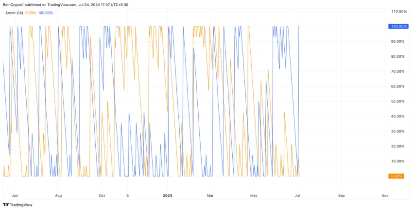 Hedera Analysis. Source: TradingView