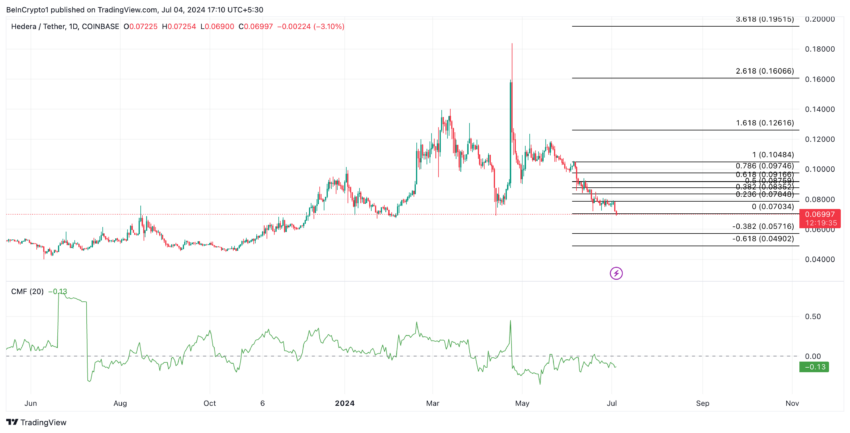 Hedera Analysis