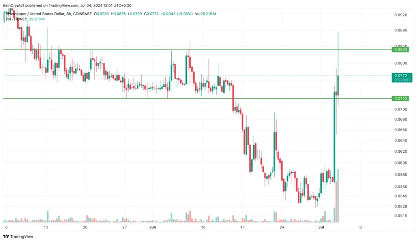 Hivemapper (HONEY) Price Performance