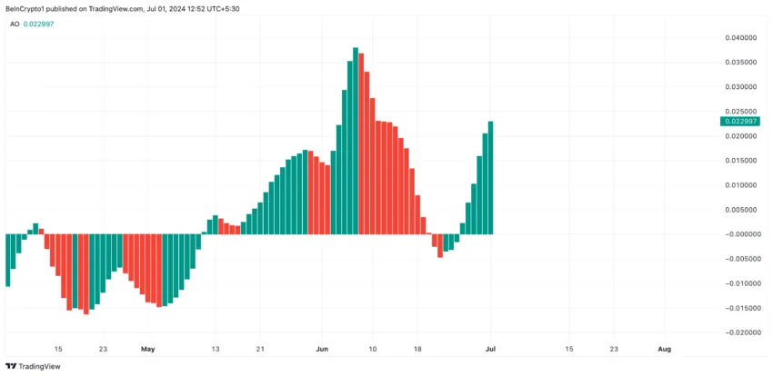 Kaspa Analysis. Source: TradingView