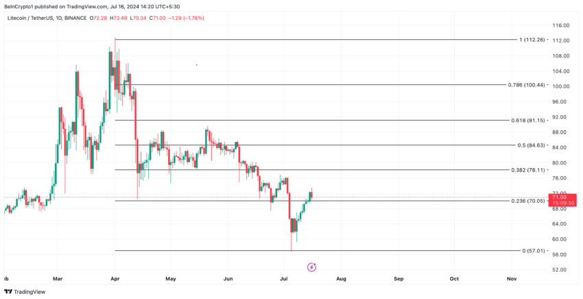  TradingView