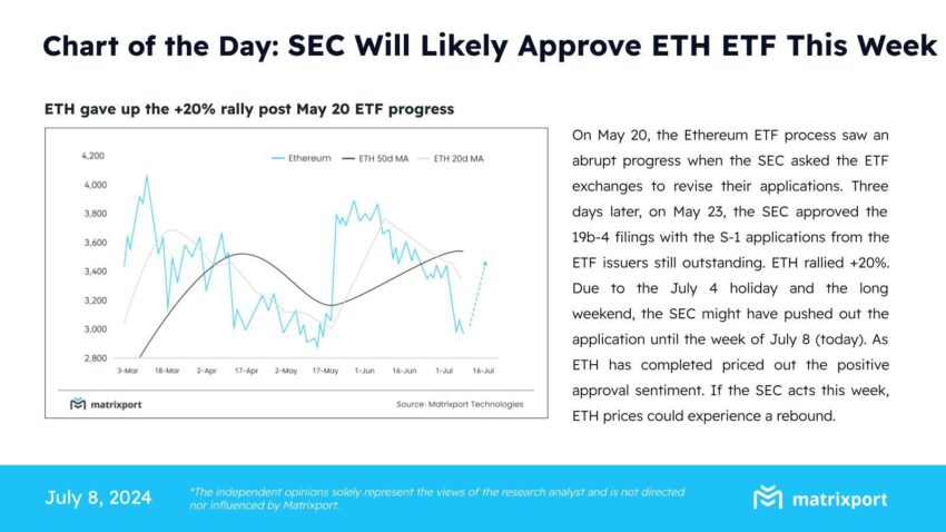 Ethereum ETF Approval