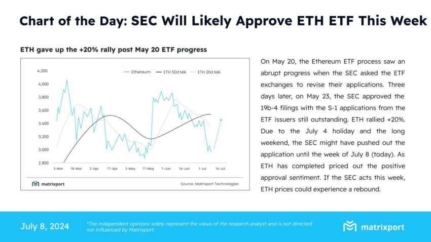 Ethereum ETF Approval