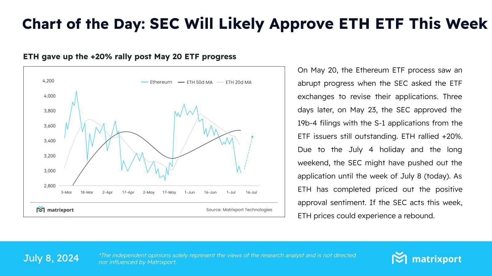 Ethereum ETF Approval