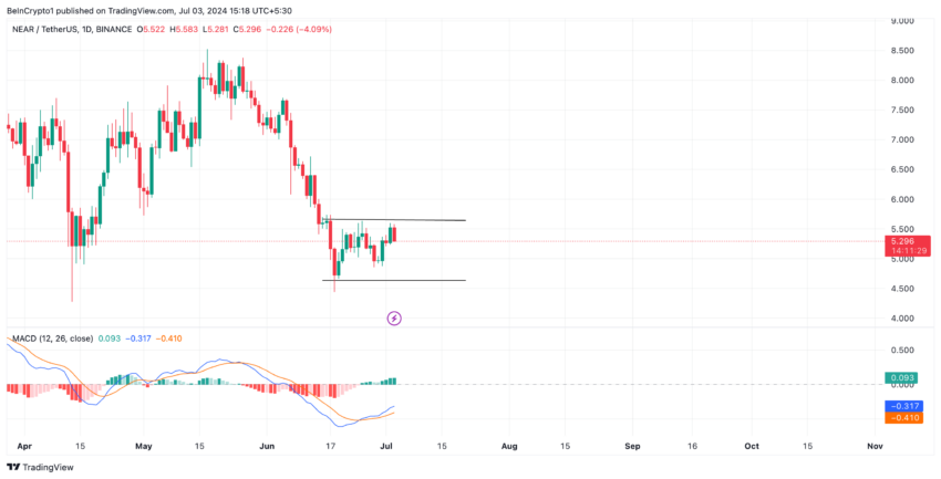  TradingView