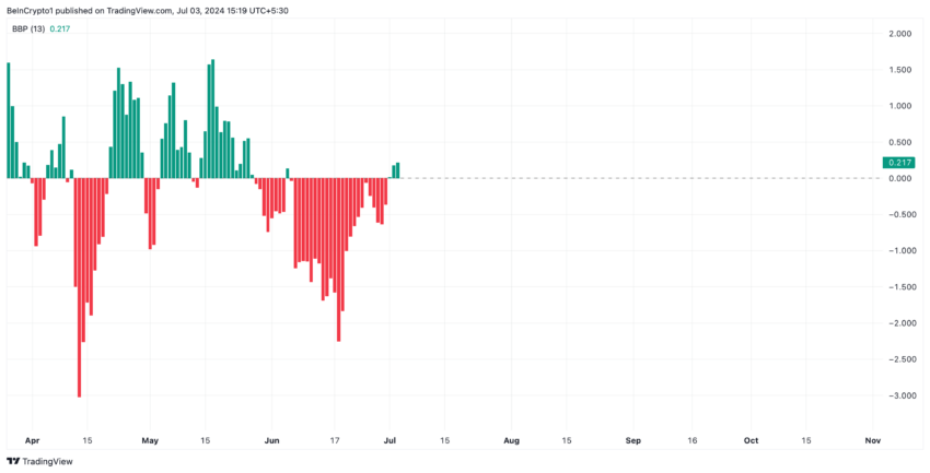  TradingView