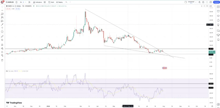 NMR price action: TradingView