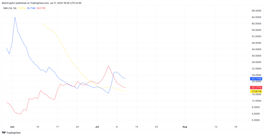 Analisi Notcoin. Fonte: TradingView