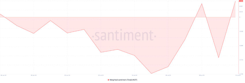 Sentimento ponderato con Notcoin. Fonte: Santimento