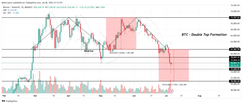 Bitcoin Price Analysis. 