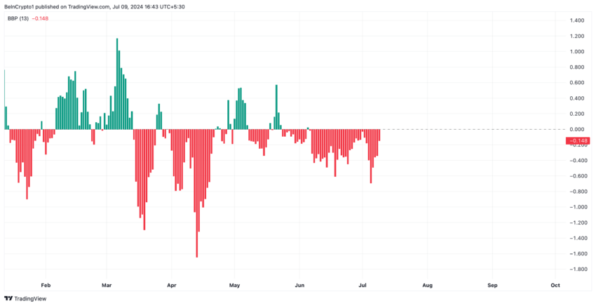 Analisi dell'ottimismo. Fonte: TradingView