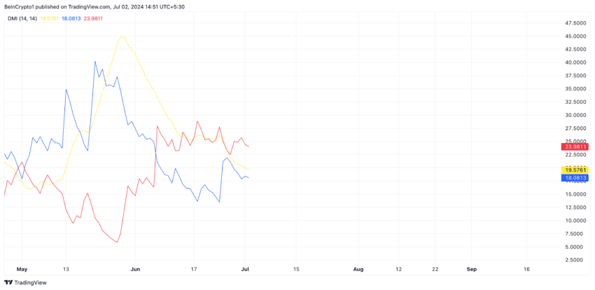 Pepe Analysis. Source: TradingView