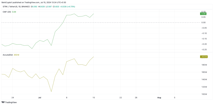 Starnet Analysis.  Source: Tradingview