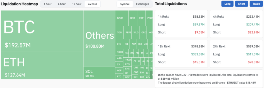 Crypto Liquidations