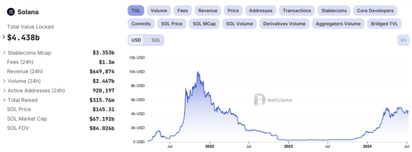 Solana Total Value Locked