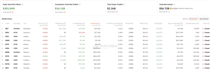 Bitcoin ETFs Net Inflows