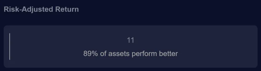 TAO Sharpe Ratio.