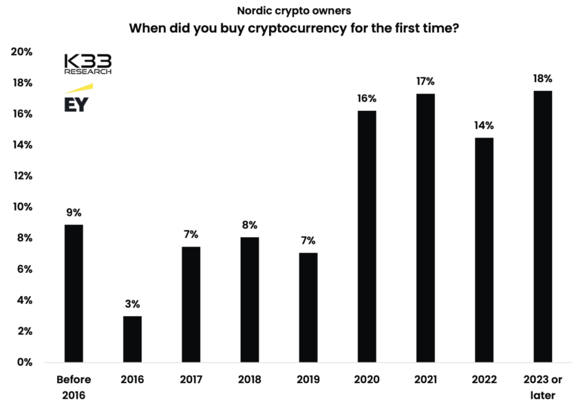 Nordic Crypto Owners.