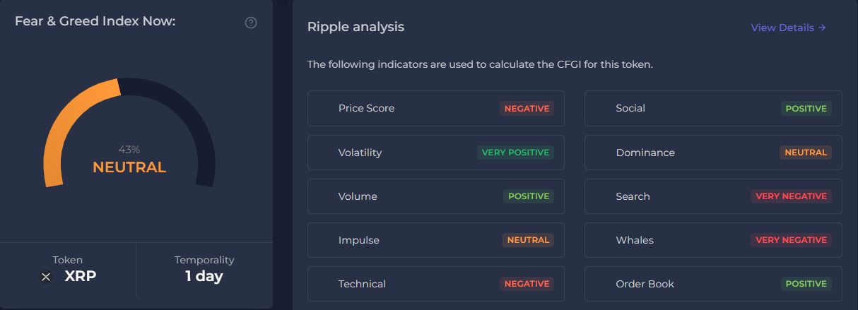 XRP Social Sentiment