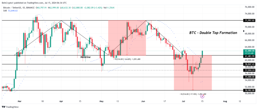 Bitcoin Price Analysis. 