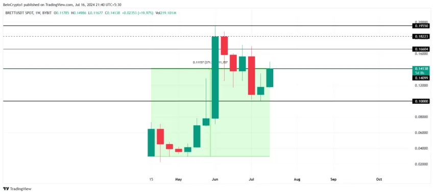 Brett Price Analysis. 