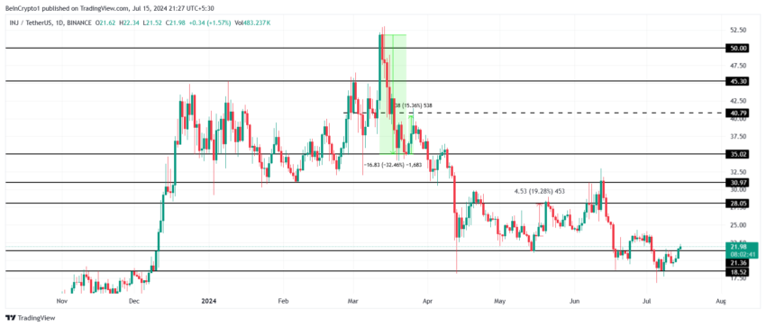 Injective Price Analysis. 