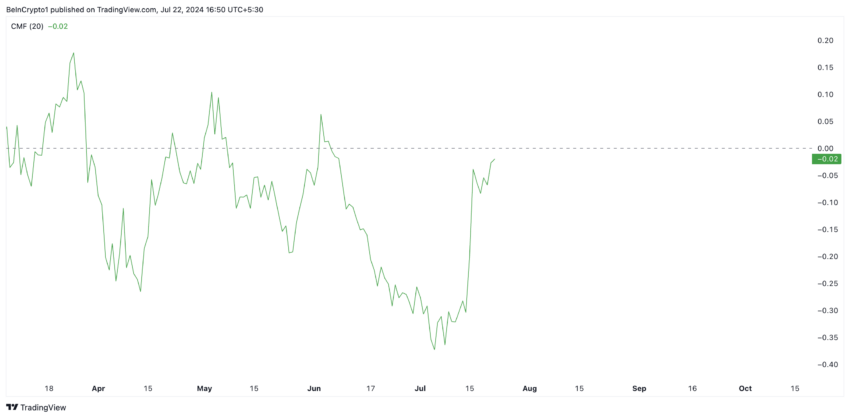  TradingView