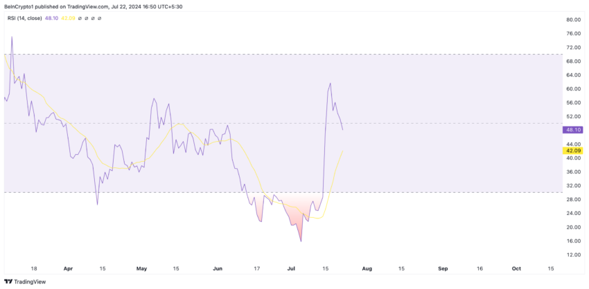  TradingView