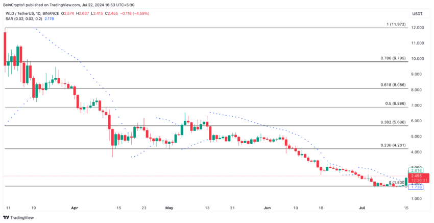  TradingView