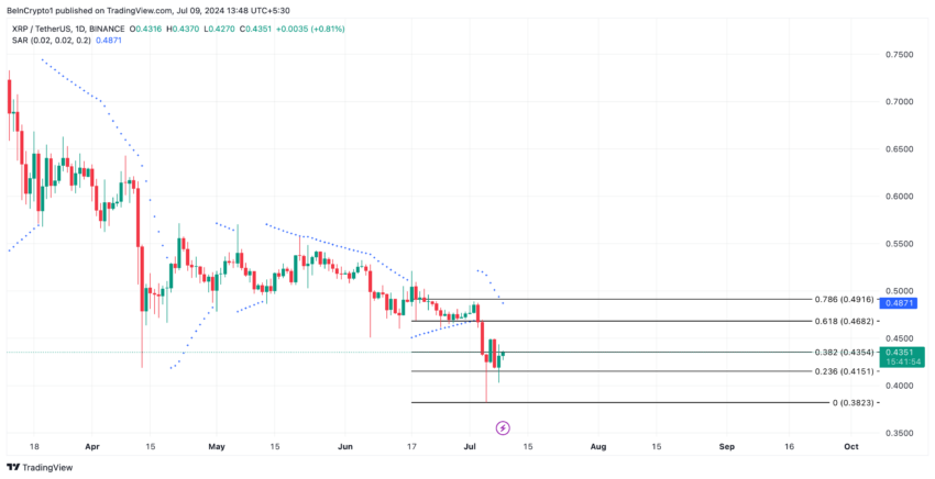 Ripple Analysis. Source: TradingView