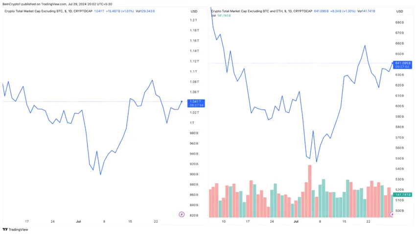 TOTAL2 vs TOTAL3 altcoin season market cap
