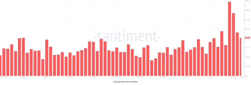 Avalanche Social Dominance