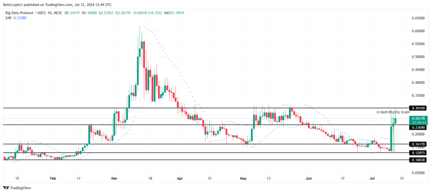 GPT Price Analysis. 