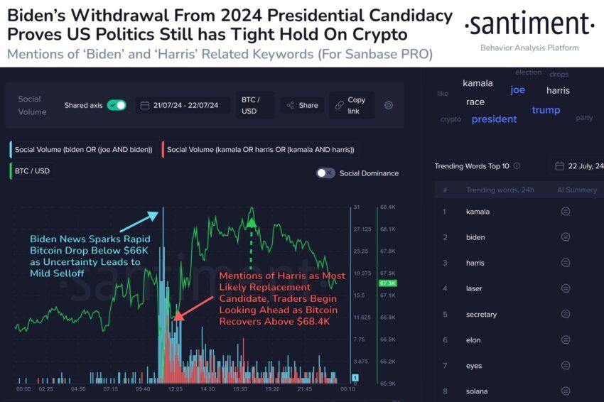 Bitcoin reaction to Biden and Kamala