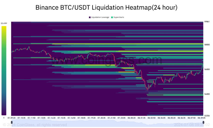 Mappa termica della liquidazione Bitcoin