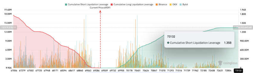 Bitcoin Liquidation Map.