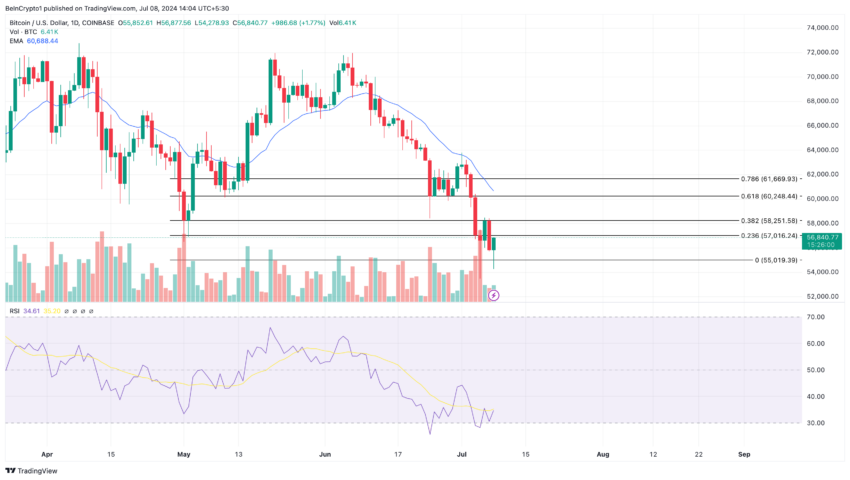 Analisi e previsione dei prezzi Bitcoin