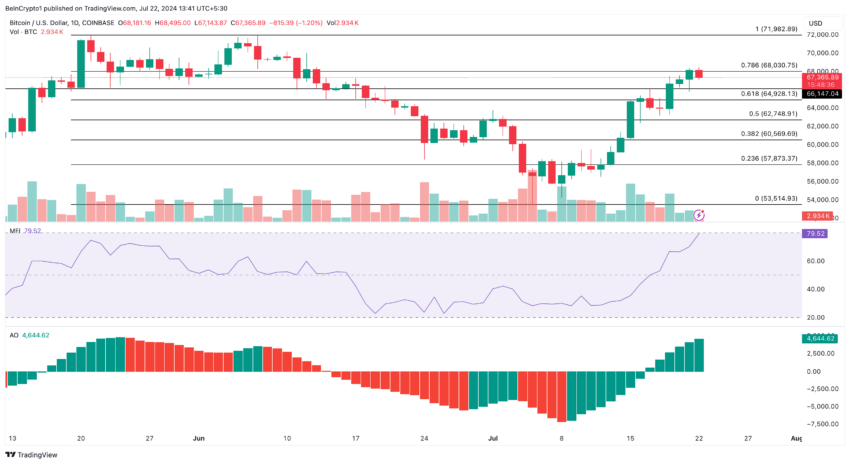 Bitcoin price prediction