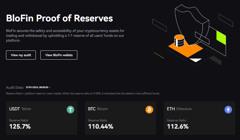 proof of reserves