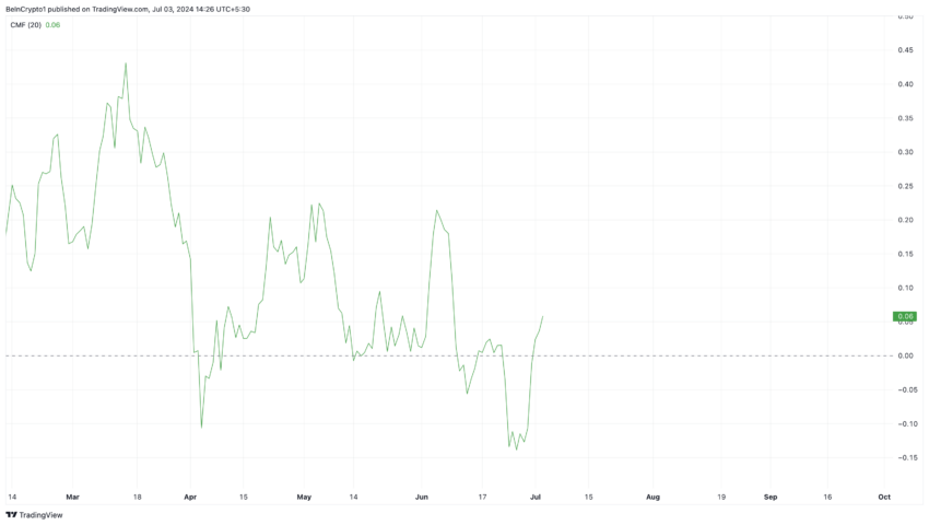 BNB rising accumulation