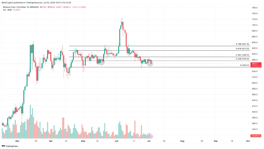 Binance Coin (BNB) price targets