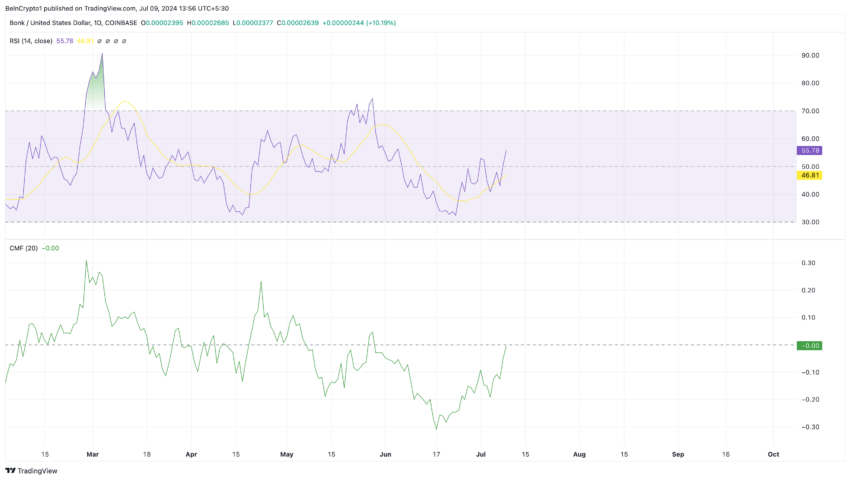  TradingView
