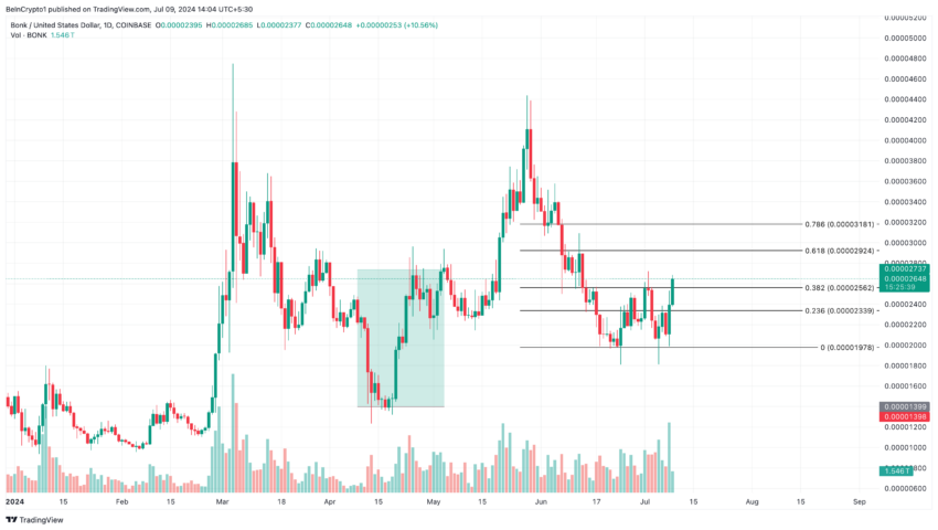  TradingView
